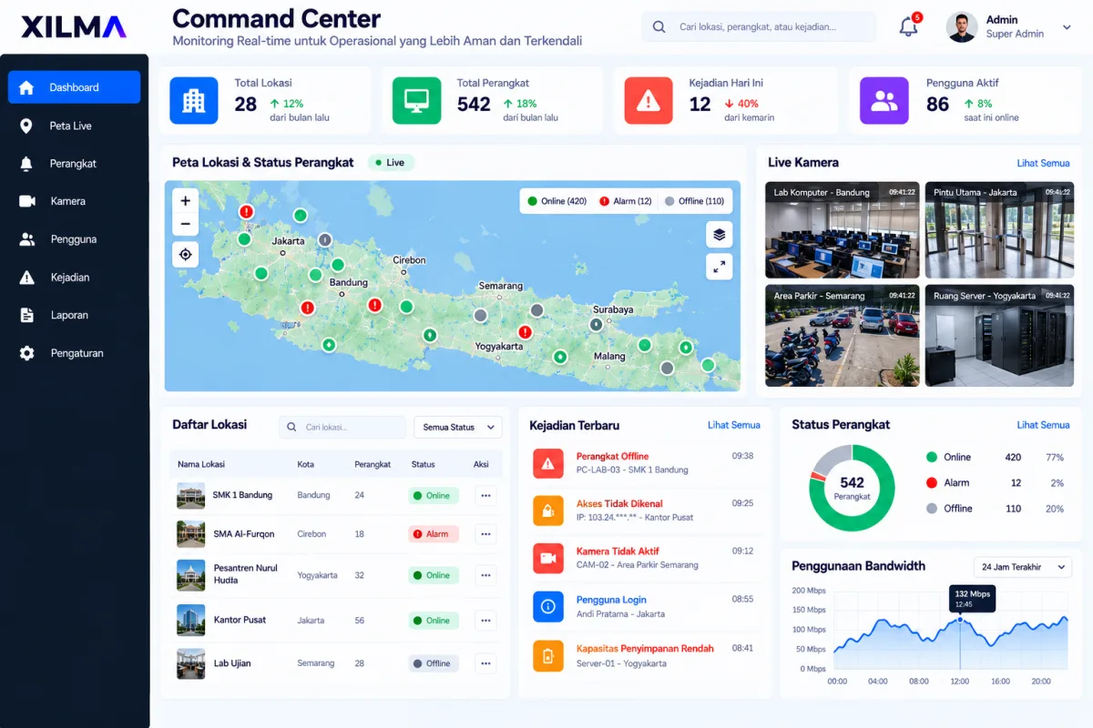 Transformasi Digital Terintegrasi: Menghubungkan Web App, Dashboard, dan Mobile System